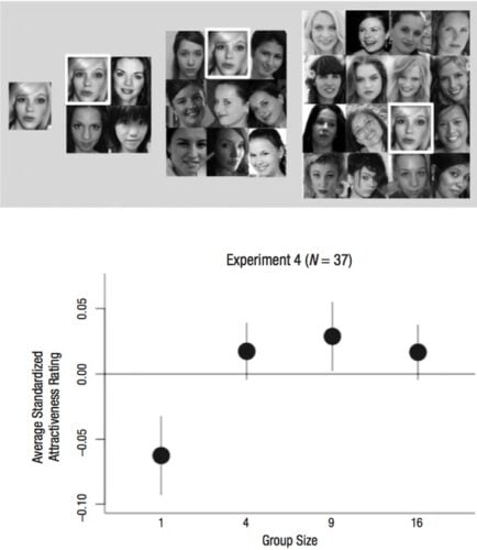 Cheerleader Effect: Why People Are More Beautiful in Groups