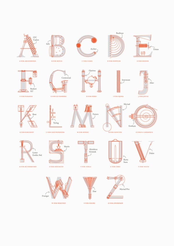 Scientific Typeface Illustrates 26 Great Inventions | Co.Design | business + design